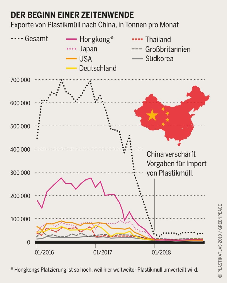 Grafik: Plastikatlas © Appenzeller/Hecher/Sack, CC-BY-4.0