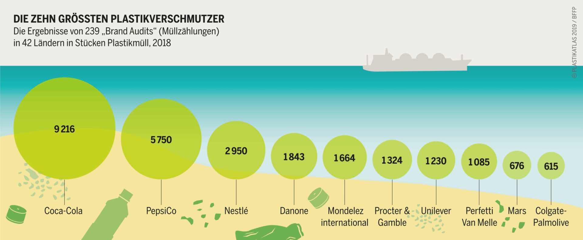 Grafik: Plastikatlas © Appenzeller/Hecher/Sack, CC-BY-4.0