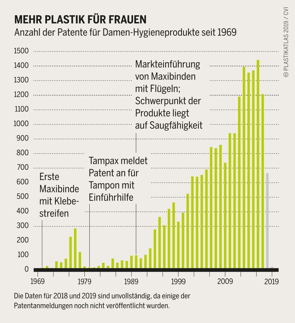 Grafik: Plastikatlas © Appenzeller/Hecher/Sack, CC-BY-4.0