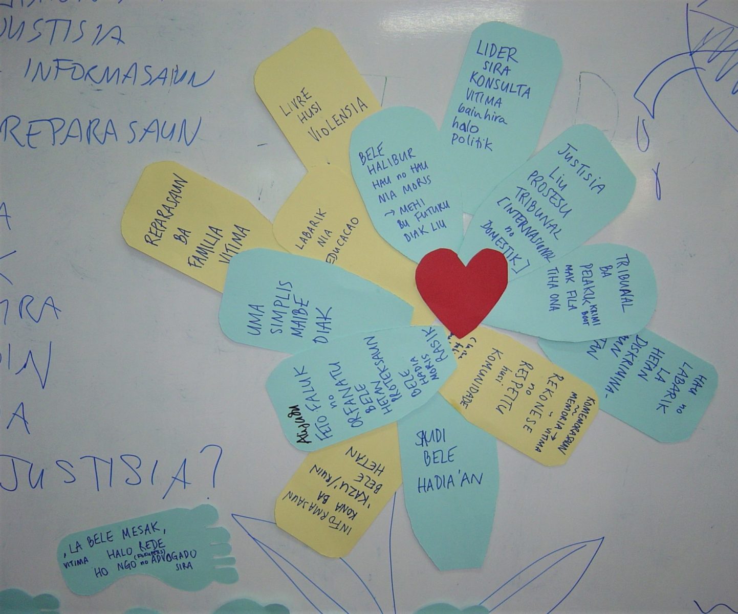 Timor-Leste Beatriz Gewalt Frauen