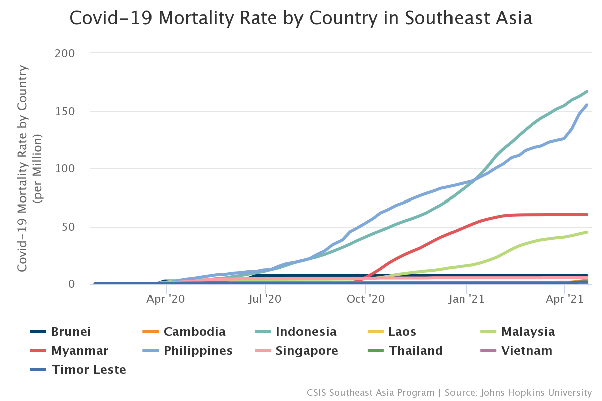 Covid-19 Südostasien