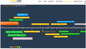 Myanmar, Digitalisierung, Protest