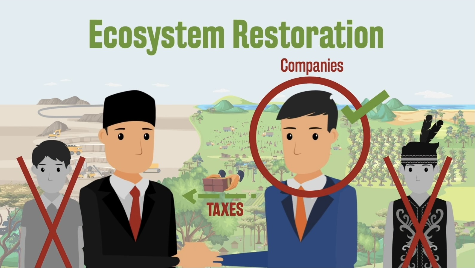 Kinipan, Doku-Film, Entwicklung