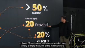 Indonesien, Wahlen, Demokratie