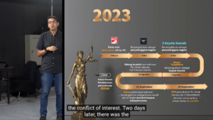 Indonesien, Wahlen, Demokratie