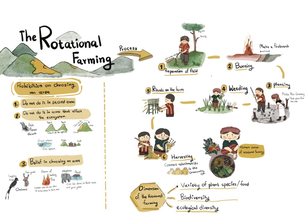 Thailand, Natur, Indigene